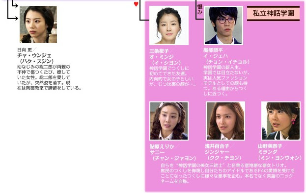 韓国ドラマ 花より男子 の相関図とキャスト情報