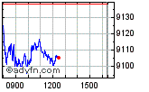 FTSE 100 Enable images to view FTSE 100 chart