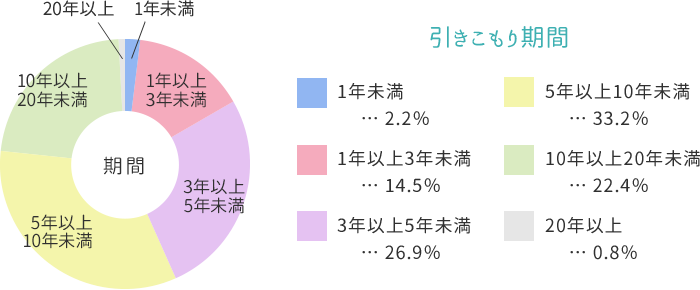 引きこもり 不登校 福岡 熊本の引きこもり 不登校の相談 支援 地球家族エコロジー協会