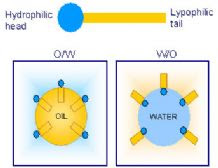 what is an emulsifier