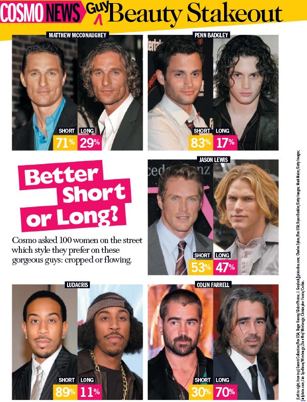 Long Hair Or Short Hair On Men. cosmo long vs short hair on