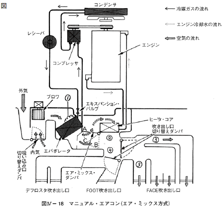 今月の実践 整備事例