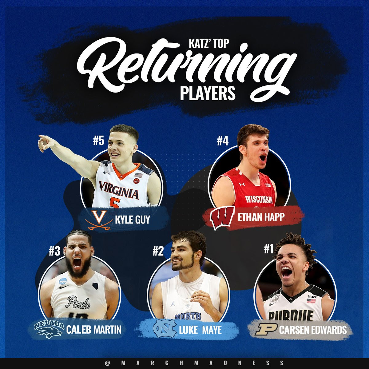 Ncaa注目選手で第8位になったゴンザガ大学の八村塁選手 Hoops Japan Basketball Media