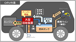 ガソリンベーパー対策の例 九都県市あおぞらネットワーク