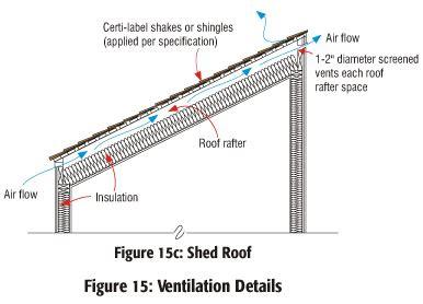 ventilating shed roof  addition fine homebuilding