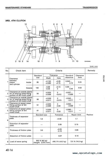 Komatsu WA180-3 & WA180-3 (EU) Wheel Loaders PDF