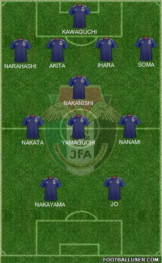 Japan National Teams Football Formation