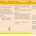 74000 Platelet Count - Direct smear also gives information about the size, shape, and clumping of.