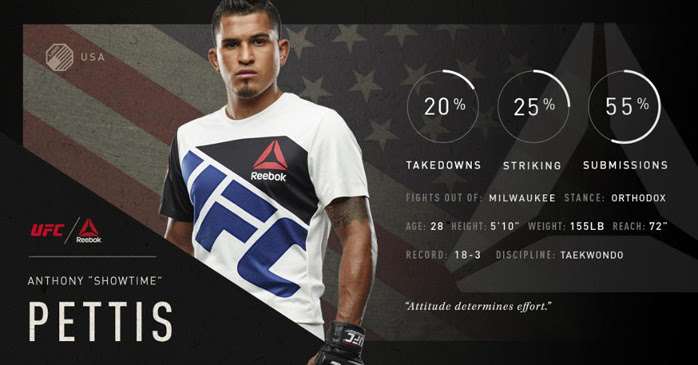 reebok-ufc-anthony-pettis-shirt