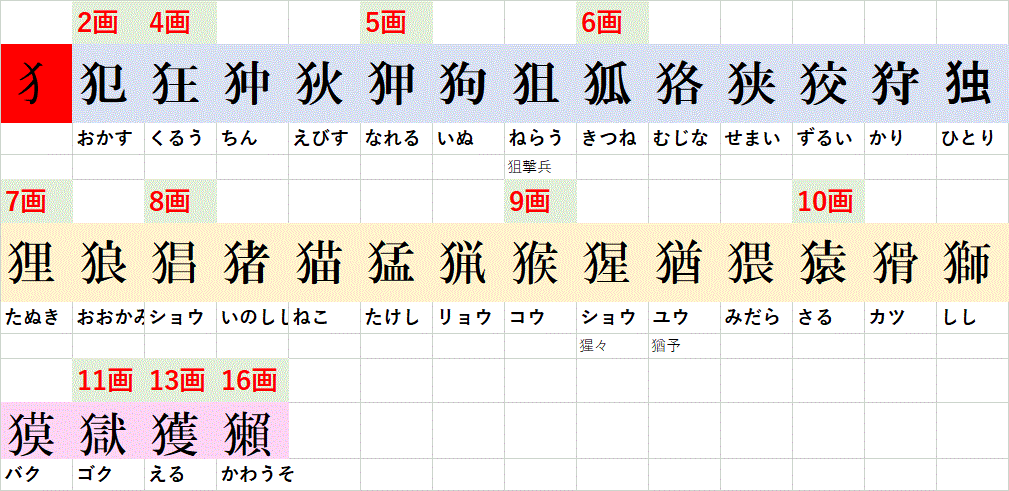 Japanese