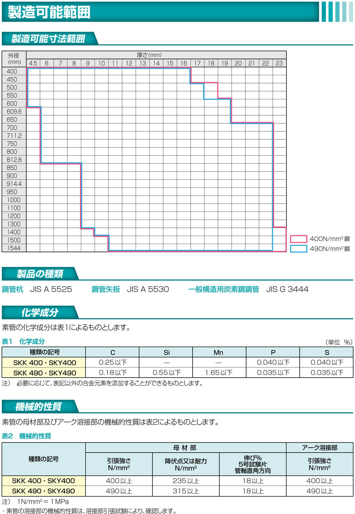 クボタ 鋼管杭 穂積トレイド 2852