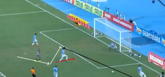 ルイス ファビアーノ フォワードの技術 ニアからファーサイドへの動きの駆け引き サッカー技術 戦術動画データベース