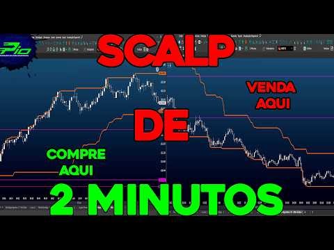 DAY TRADE - ESTRATÉGIA SCALP SHADOW - TE ENSINANDO UM SETUP SIMPLES E EFICAZ *Mini Índice 2025* 🔥💰🔥