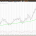 Coca Cola Stock Price History - How To Turn 40 Into 18 Million Dividend Growth Investor : Coca cola stock price history is provided at the adjusted basis, taking into account all of the recent filings.