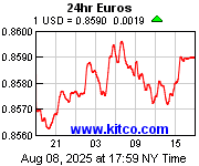 [Most Recent Exchange Rate from www.kitco.com]