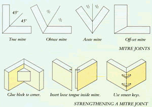 Wood Angle Joints Free Download PDF DIY my diy wood | Hudsonfalls ...