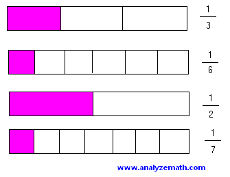 Solutions And Explanations To Grade 4 Questions On Fractions