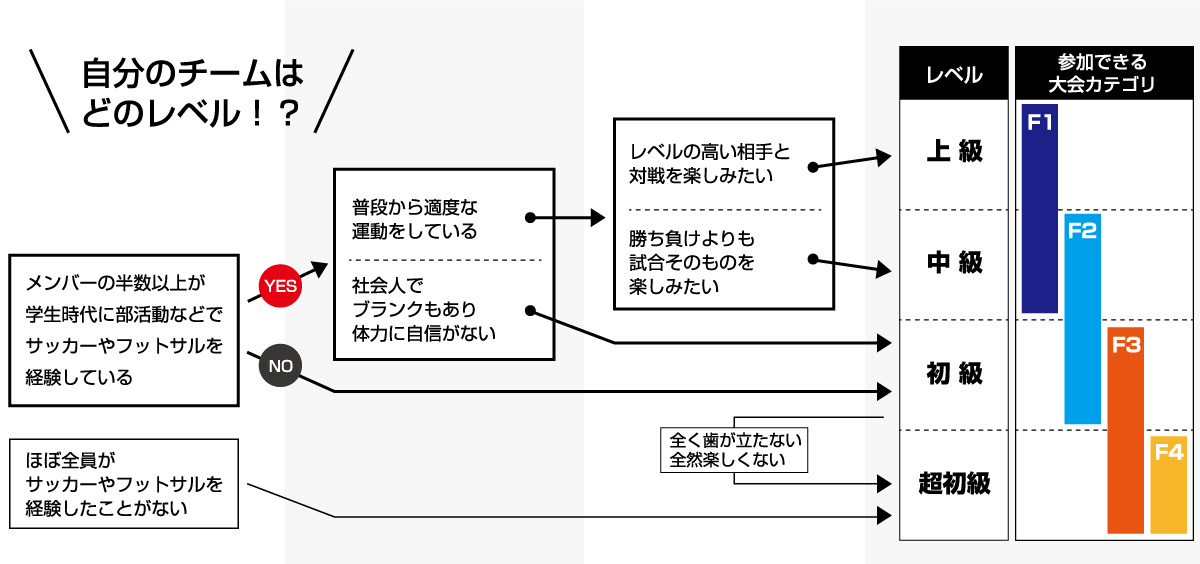 ワンデイ大会 Futsal Stage Creativeheads
