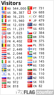 free counters