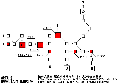 簡易攻略ｍａｐ