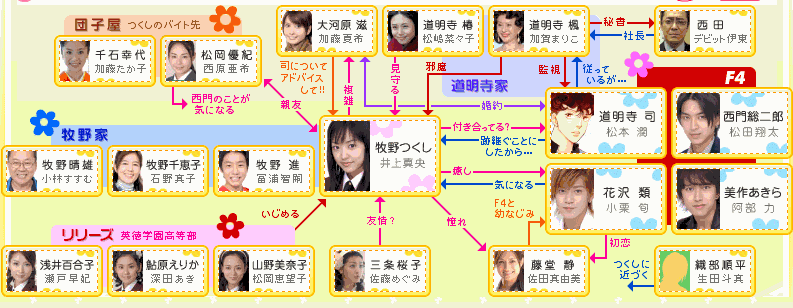 人物相関図 花より男子２ リターンズ ドラマ 主題歌 情報