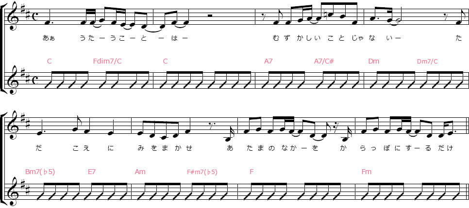 実践 大ヒット曲のストロークを弾いてみよう 8ビート編 Muuu Jp