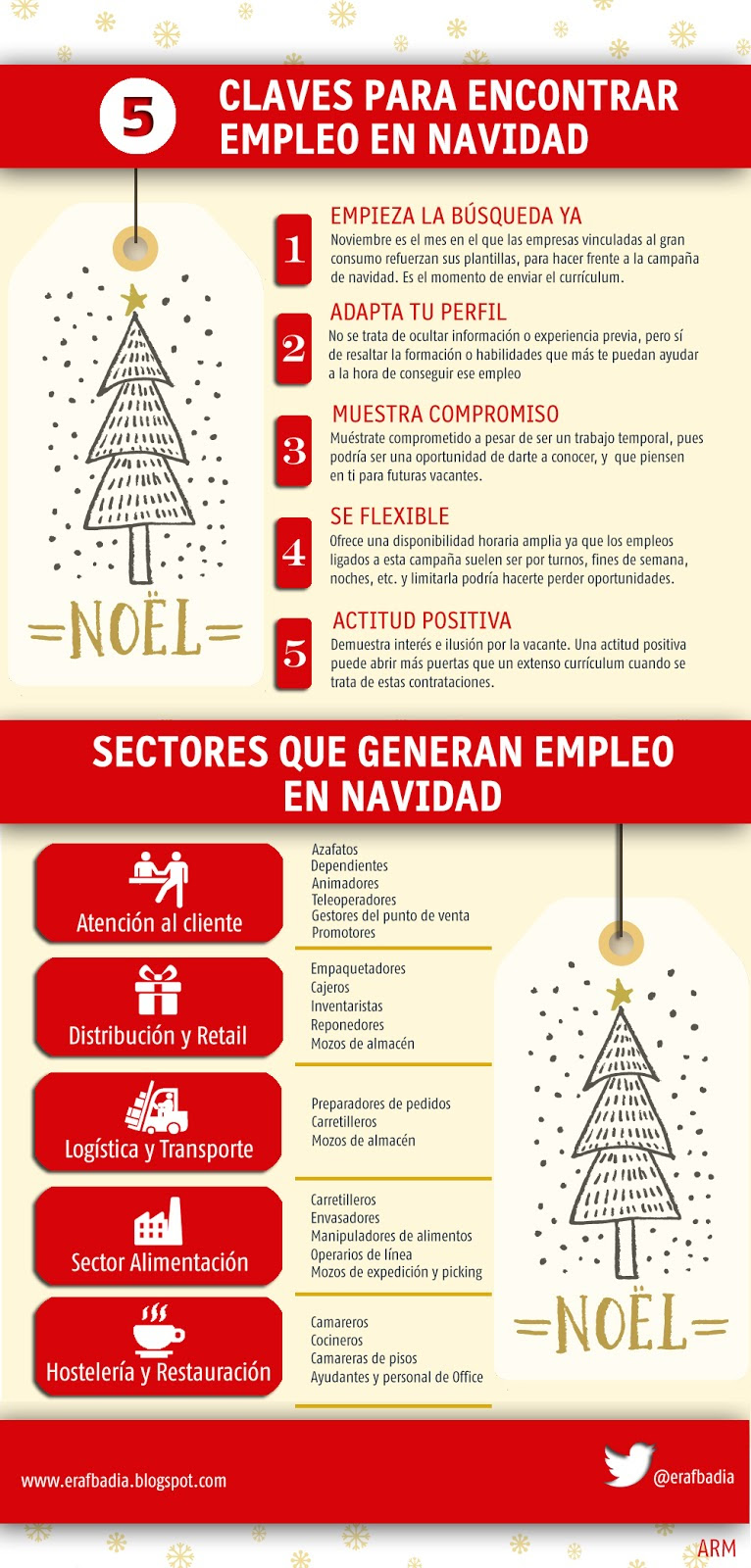 5 claves para encontrar empleo en Navidad (y sectores dónde se genera)