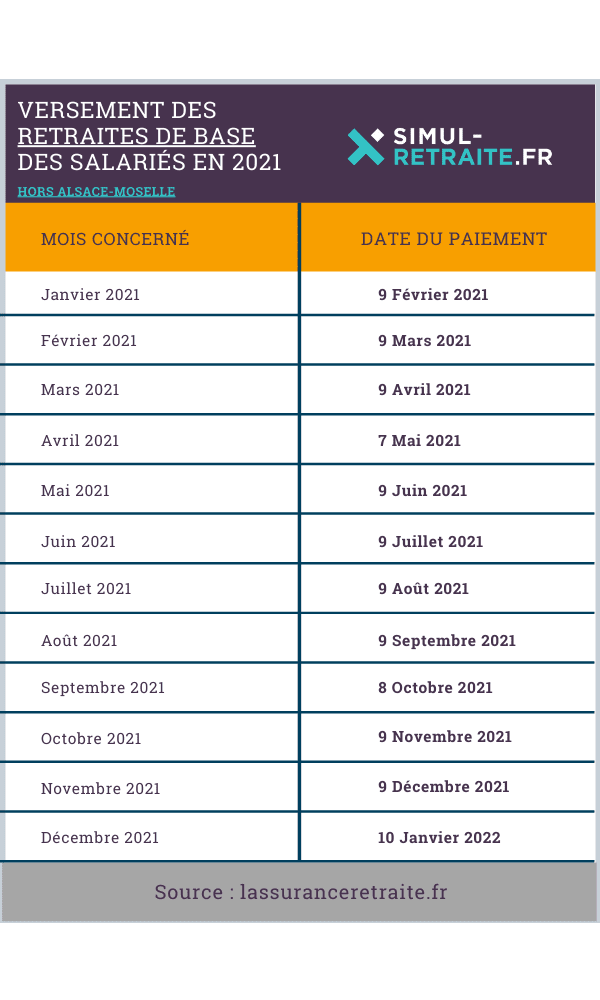 Calendrier Des Retraites Complementaires 2022