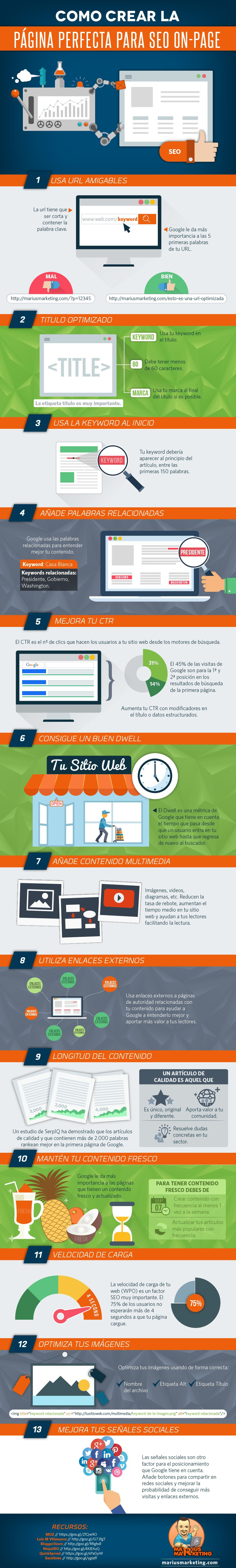 Cómo crear la página perfecta para SEO on-page