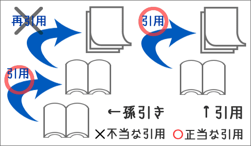 引用の方法