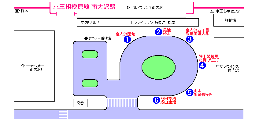 南大沢駅 京王バス時刻表 神奈中バス時刻表 羽田空港行きバス時刻表 成田空港行きバス時刻表 高速バス時刻表 パストラル