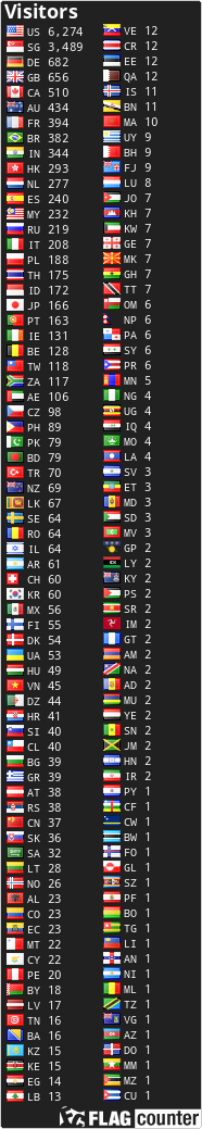 free counters