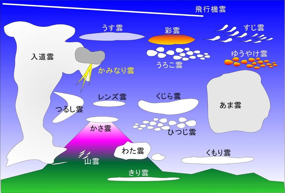 ２０１３年９月 富士山と雲の写真展ｉｎ富士山クラブもりの学校