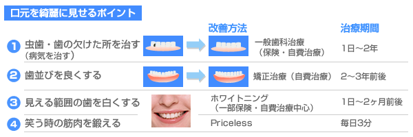 Eedental ホワイトニング
