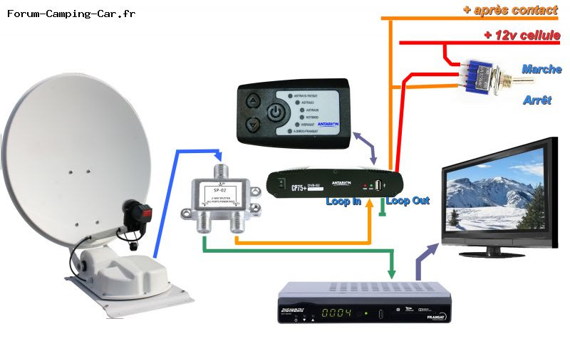 Installation TV avec antenne Sat automatique: réduire sa consommation de 80%