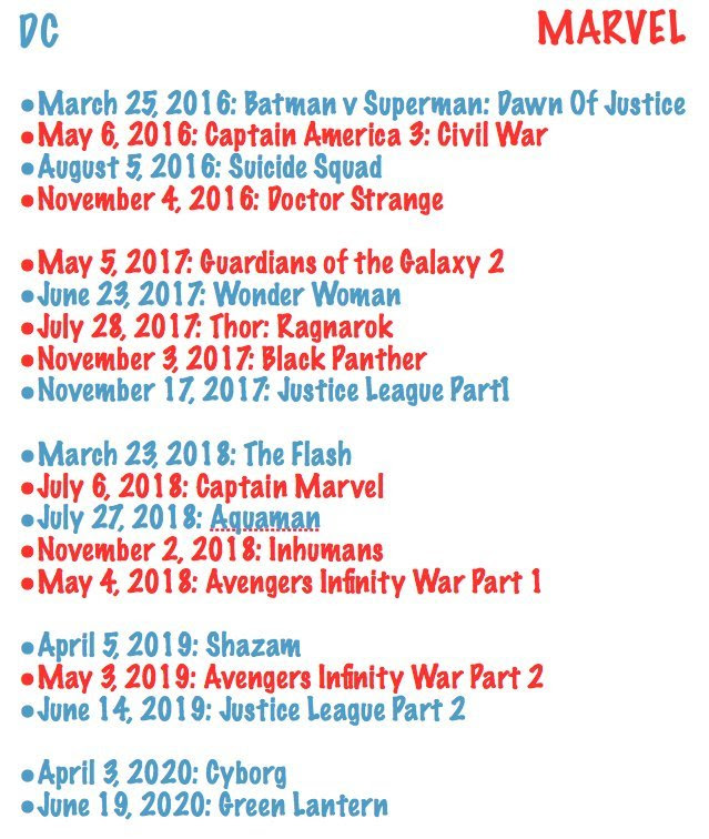 Movies - UPCOMING MARVEL FILMS 2016 ONWARDS!! | Oro Jackson