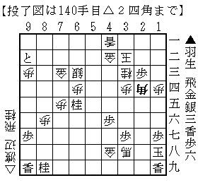 第21期竜王戦七番勝負最終局 壮絶な死闘を制した渡辺明竜王が将棋界初の3連敗後の4連勝で竜王位5連覇を達成 初の 永世竜王 に 栄枯盛衰 前途洋洋