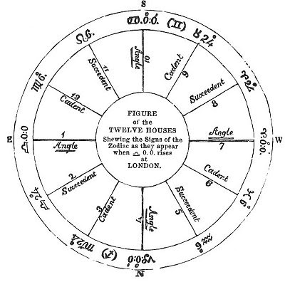 An Introduction to Astrology (01-05) :: Mystika-info