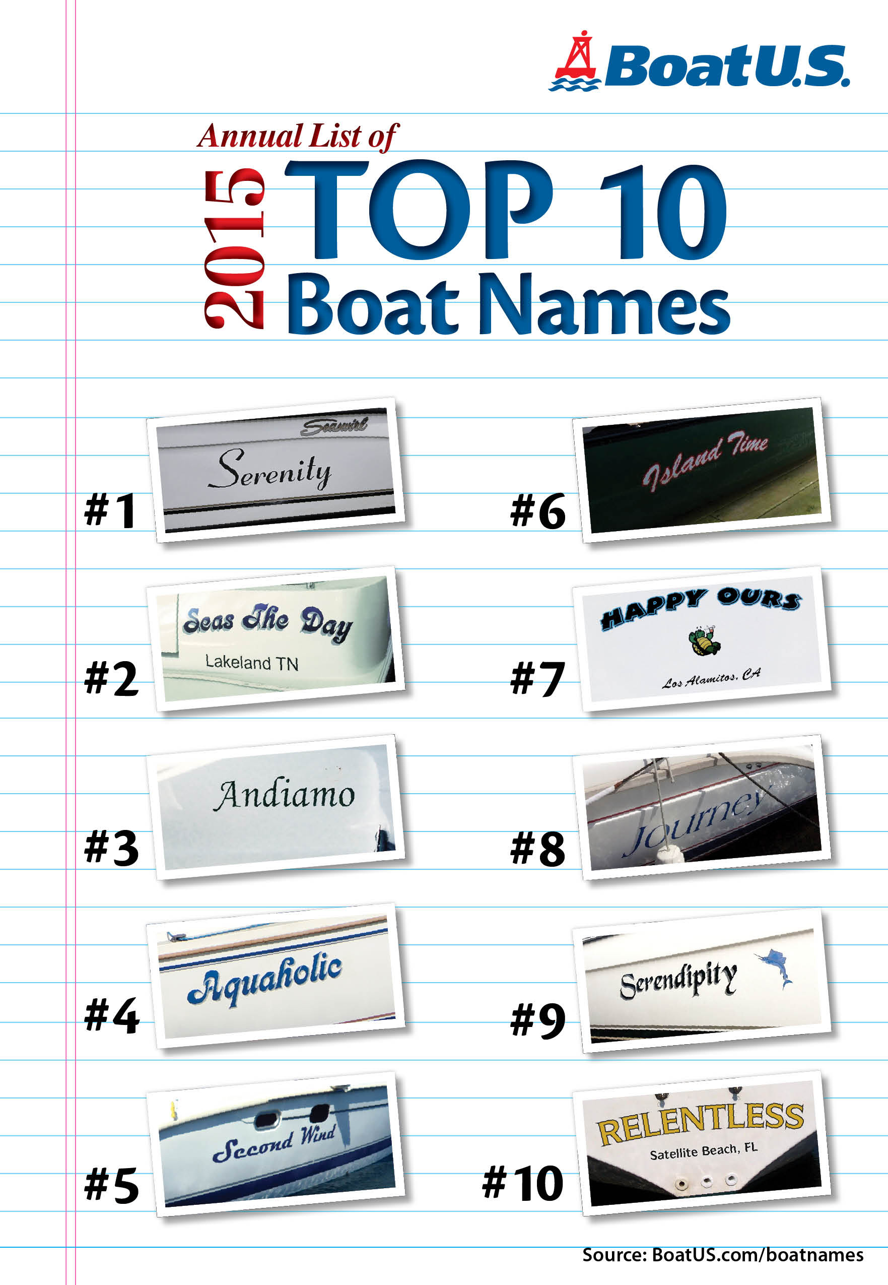 Top 10 Most Popular Boat Names for 2015 My Boat Life