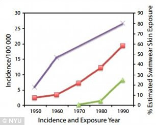 The instances of women (left) and men (right)