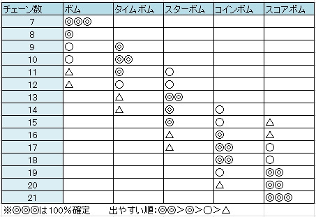 ツムツムビンゴ26枚目8 えりが見えるツムでスコアボムを合計30コ消そう