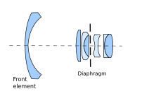 Retrofocus wide lens design