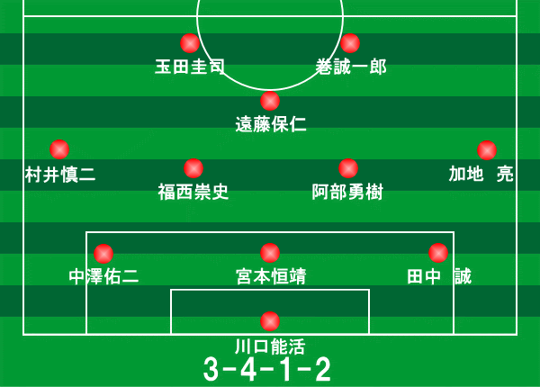 キリンカップ ブルガリア戦 06年5月9日 サッカー日本代表フォーメーション