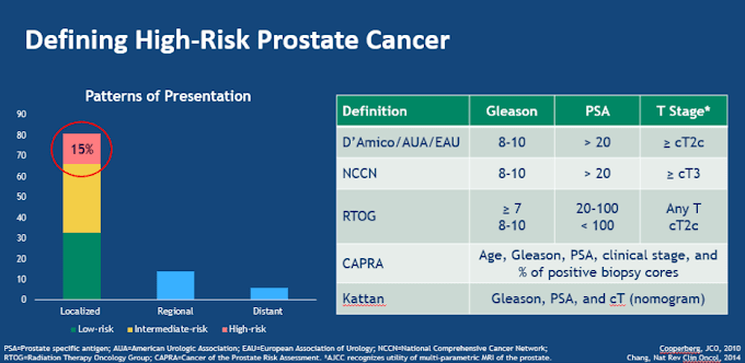 Stage Prostate Cancer Survival Rate By Age - A Natural History Model For Planning Prostate Cancer Testing Calibration And Validation Using Swedish Registry Data / The prognosis for prostate cancer, as with any cancer, depends on how advanced the cancer has become, according to established stage designations.