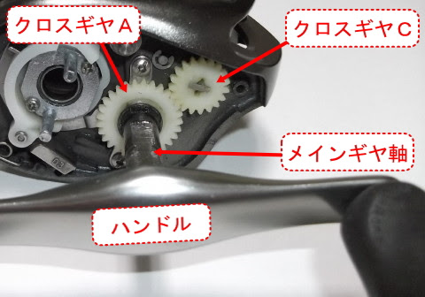 ベイトリールの構造 レベルワインダーが動くまでの仕組み