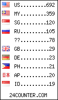 visitors by country counter