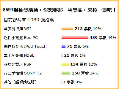 精彩活動8591寶物交易網