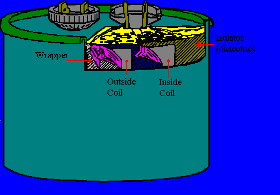 Capacitor Sizing Dilemmas