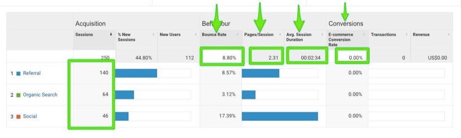 acquisition-by-channel-google-analytics