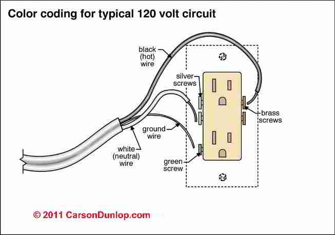Replacing receptacle with sets of wires connected - Home Forums